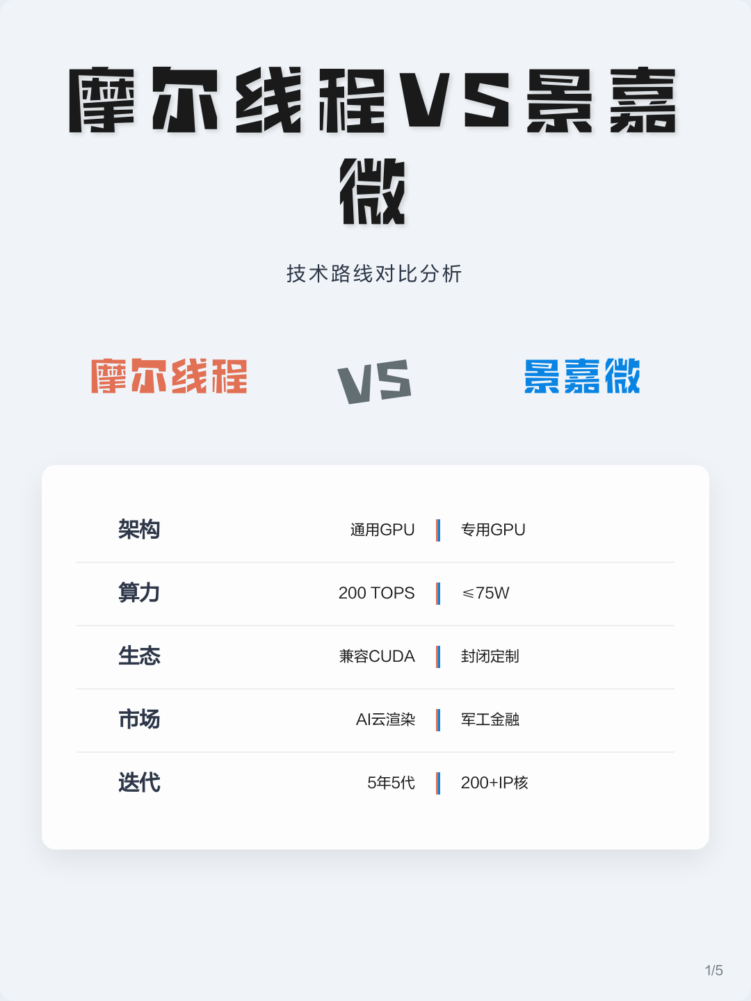 技术路线对比(各种技术路线优劣对比)河源市