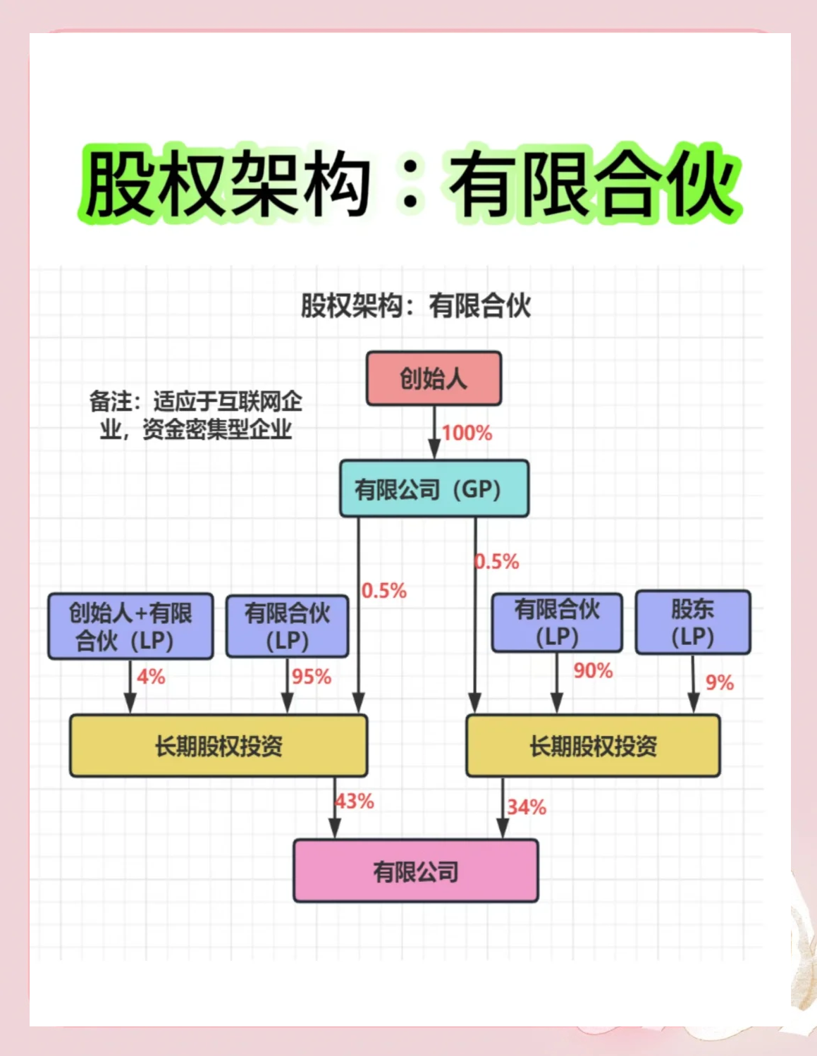 股权架构设计工具(股权架构设计工具有哪些)河源市