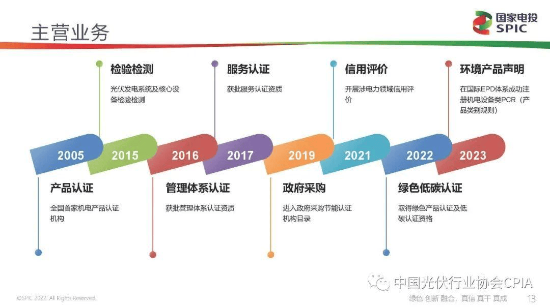 新能源咨询评估(新能源汽车市场评估)河源市