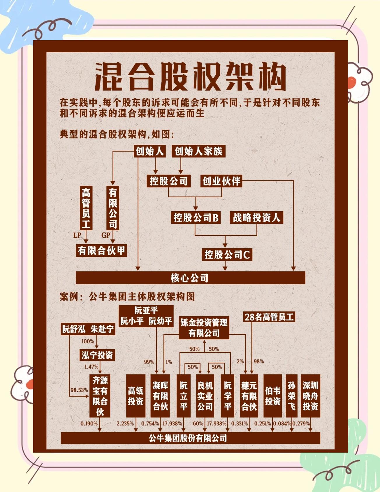 股权架构设计机构(股权架构设计机构有哪些)河源市