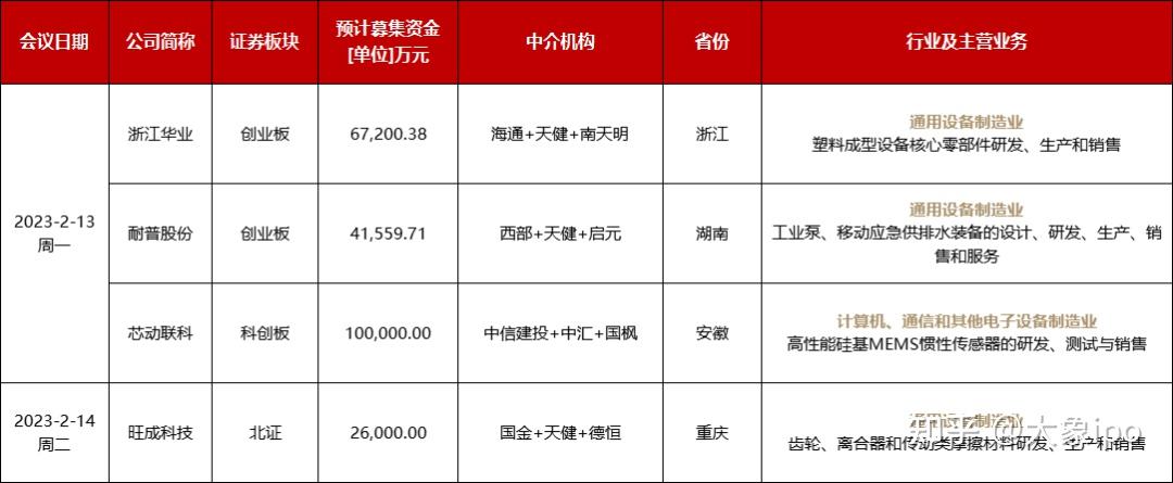 IPO申报日历查询(ipo申报期是什么意思)河源市