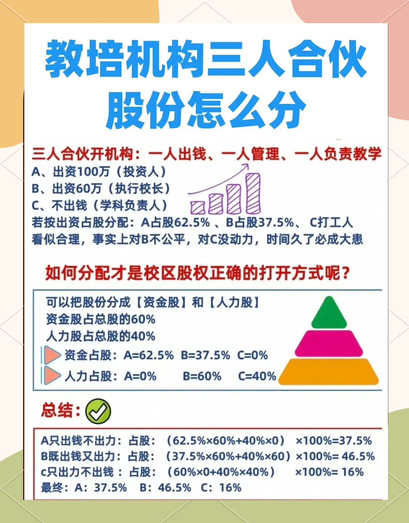 股权设计公平性(股权设计公平性要求)河源市
