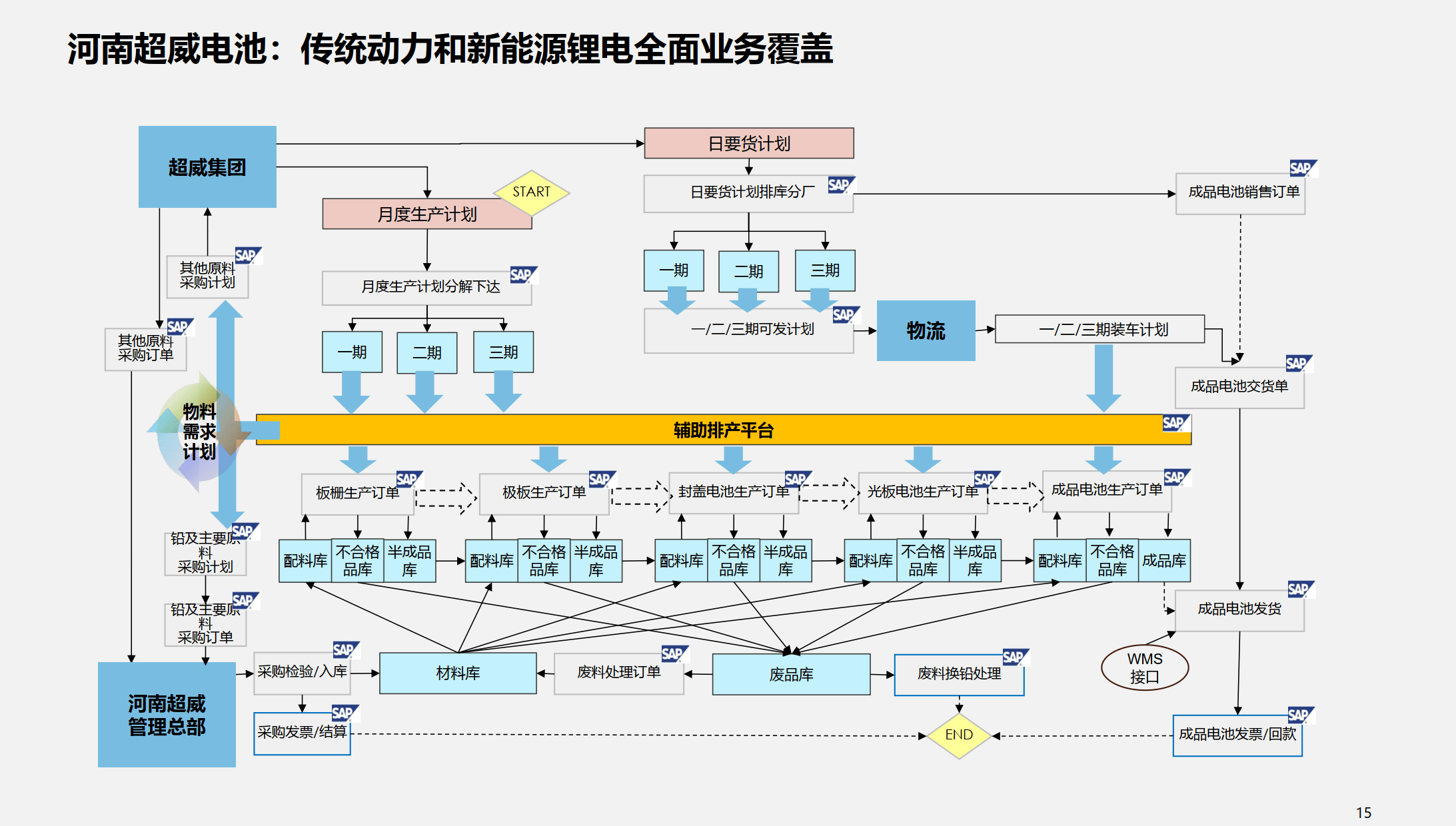行业解决方案优化(行业解决方案的定义)河源市