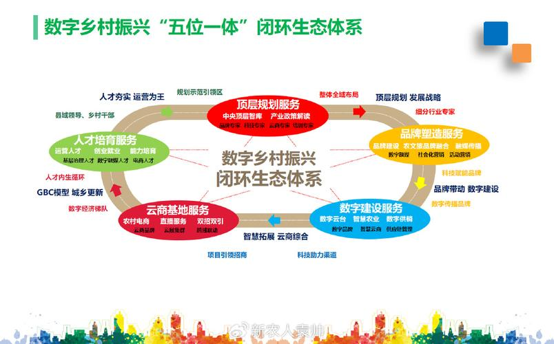 产业生态布局咨询(产业生态发展路线图)河源市