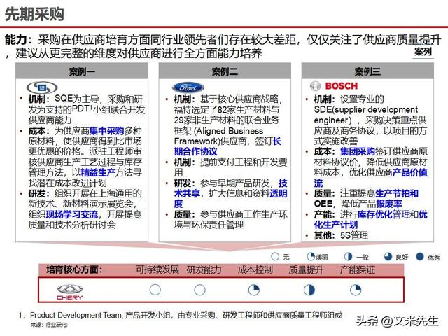 战略采购协同方案(战略采购协同方案怎么写)河源市