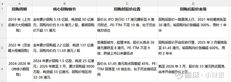 估值定价回购方案(估值回归是什么意思)河源市