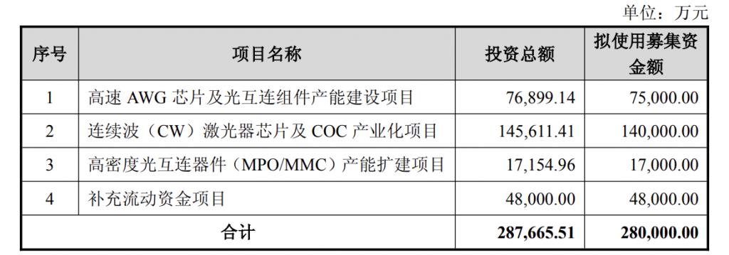 产能整合并购方案(产能过剩型并购案例)河源市