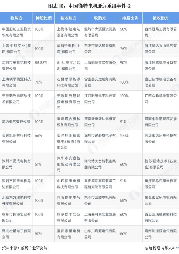产能整合并购方案(产能过剩型并购案例)河源市