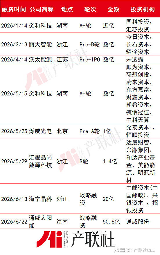 光伏产业链融资(光伏发电融资模式)河源市