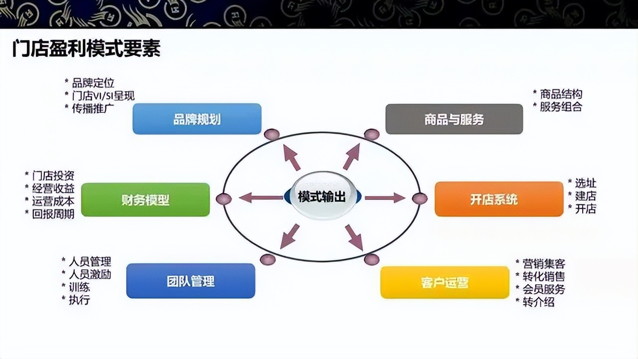 商业模式升级案例(商业模式升级案例范文)河源市