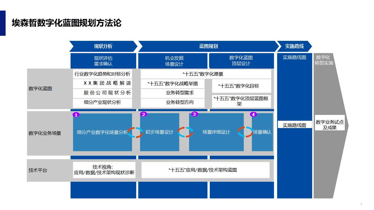 数字化战略规划(数字化战略规划的核心是)河源市