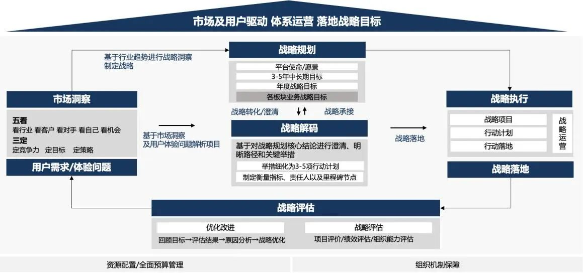 企业战略诊断(企业战略管理咨询与诊断的内容主要包括)河源市
