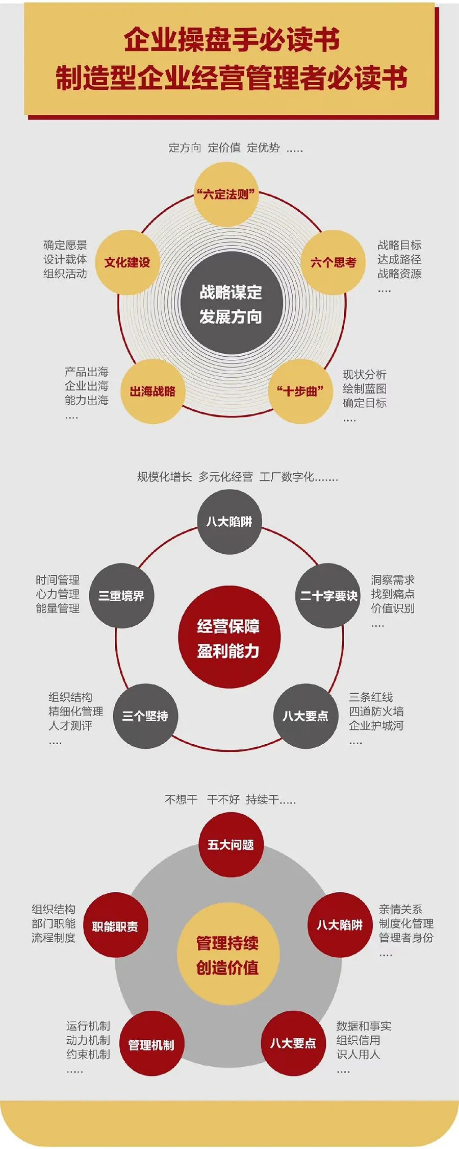 企业战略诊断(企业战略管理咨询与诊断的内容主要包括)河源市