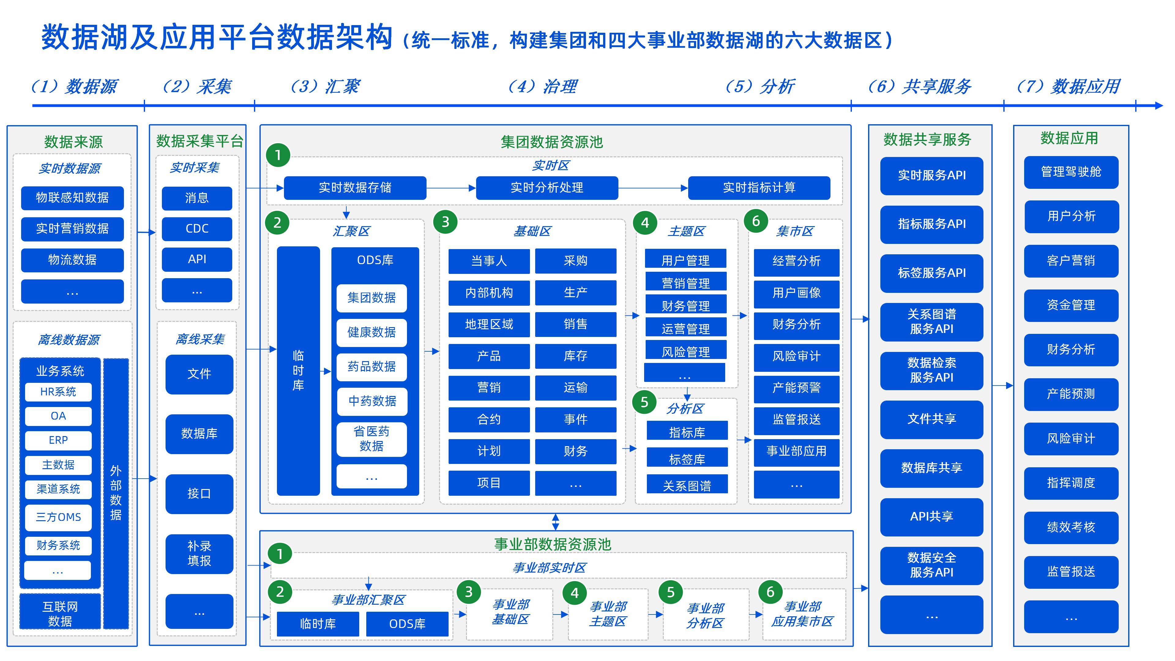 企业架构优化设计(企业架构优化设计实训报告)河源市