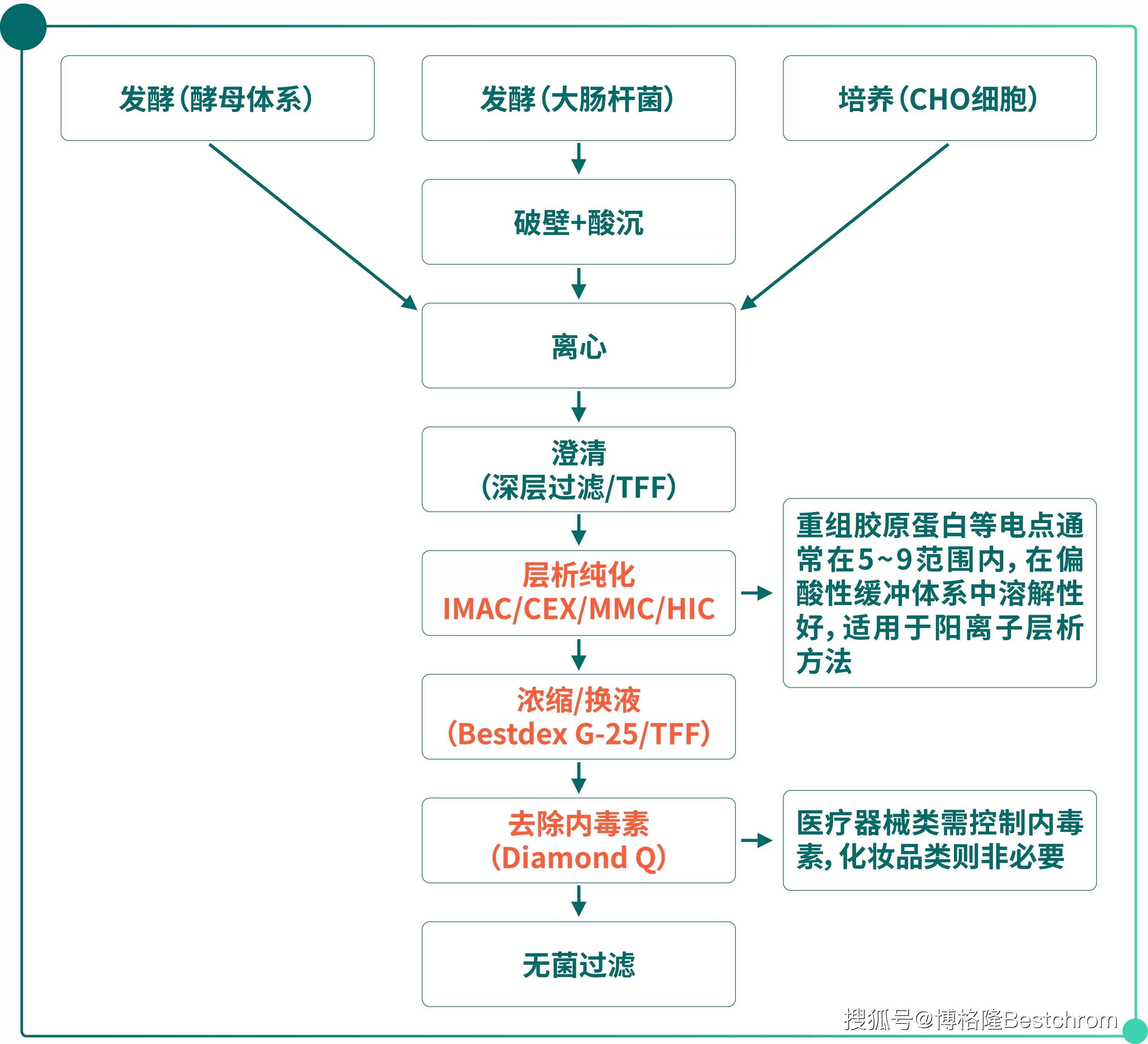 重大资产重组流程(重大资产重组流程及时间节点)河源市